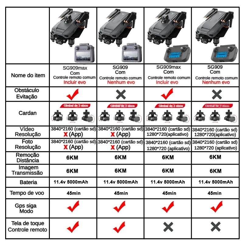 ZLL SG909 SG909MAX Professiona - Drone Camera With Gimbal avaliação e preço